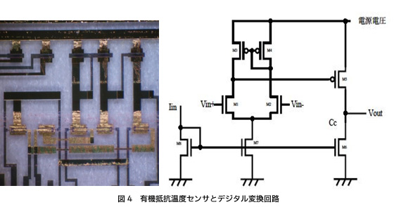 図4　有機抵抗温度センサとデジタル変換回路