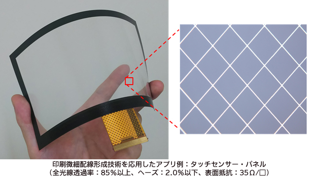 印刷微細配線形成技術を応用したアプリ例：タッチセンサー・パネル（全光線透過率：85％以上、ヘーズ：2.0％以下、表面抵抗：35Ω/□）